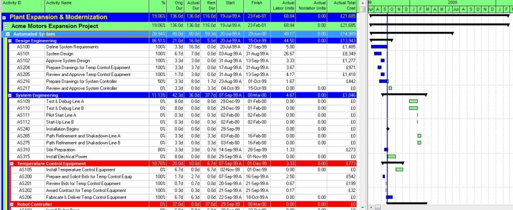 How to Remove Actuals from a Primavera P6 Schedule (Step-by-Step)