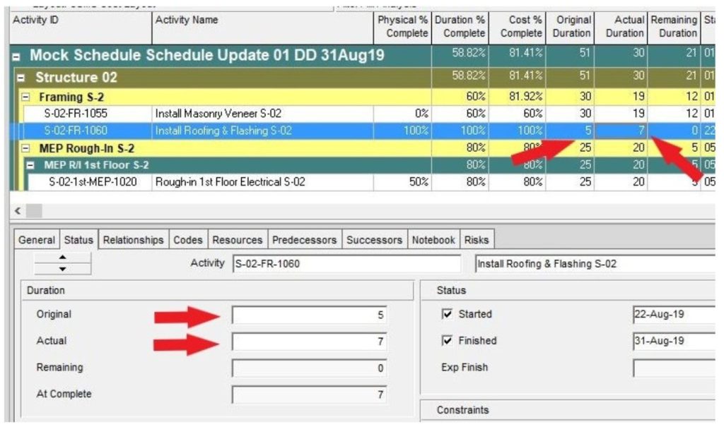 Completed activity analysis based on actual vs. original duration