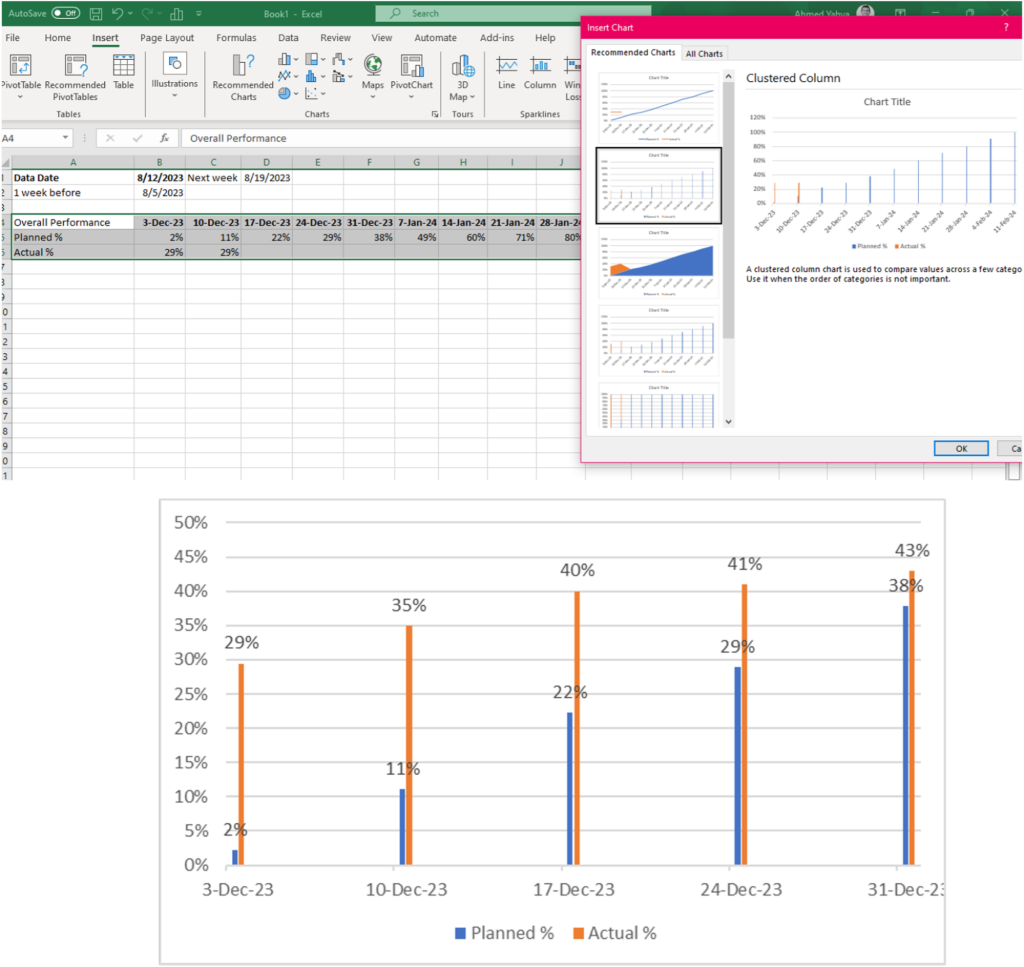 Cumulative Planned %
Cumulative Actual %