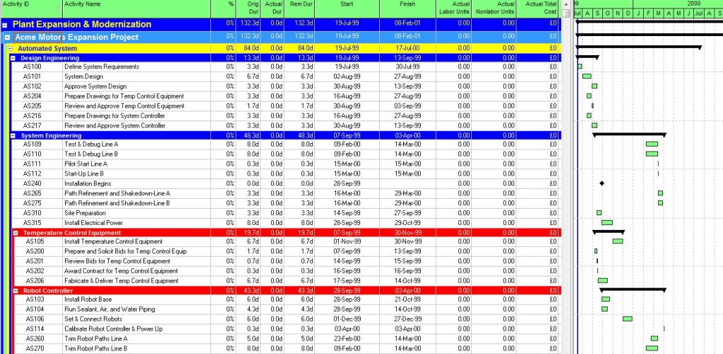 Reschedule the Project to the Planned Start