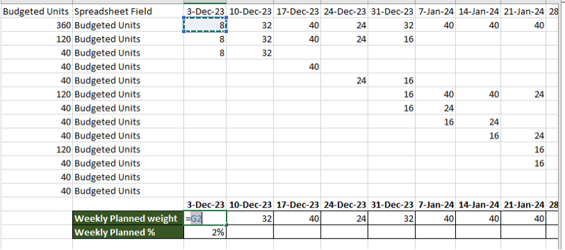 Weekly Planned % = Weekly Planned Weight / Total Budgeted Units