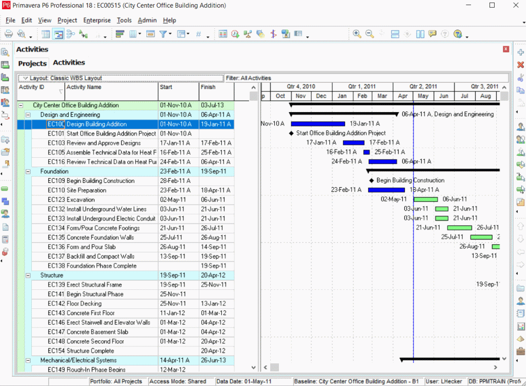 Opening Layouts in Primavera P6